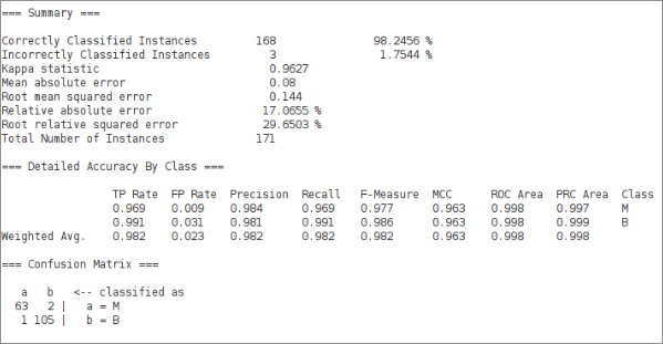 Weka output: 98.2456% accuracy, weighted F-measure 0.982